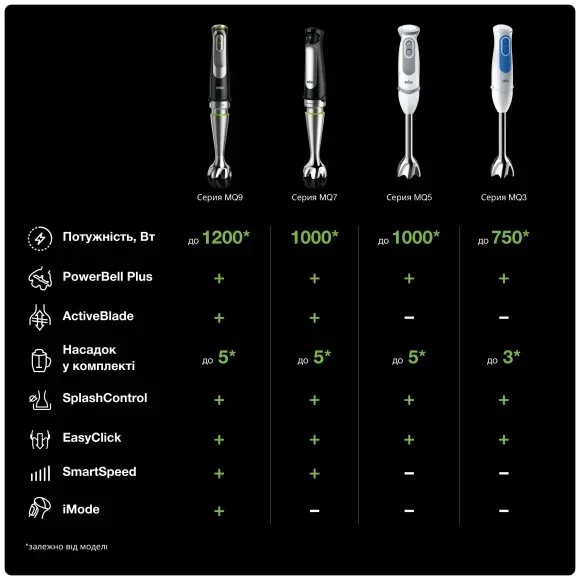 Погружний блендер Braun MQ5245WH default