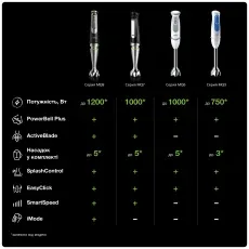 Погружний блендер Braun MQ535 default