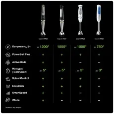 Погружний блендер Braun MQ5277BK default
