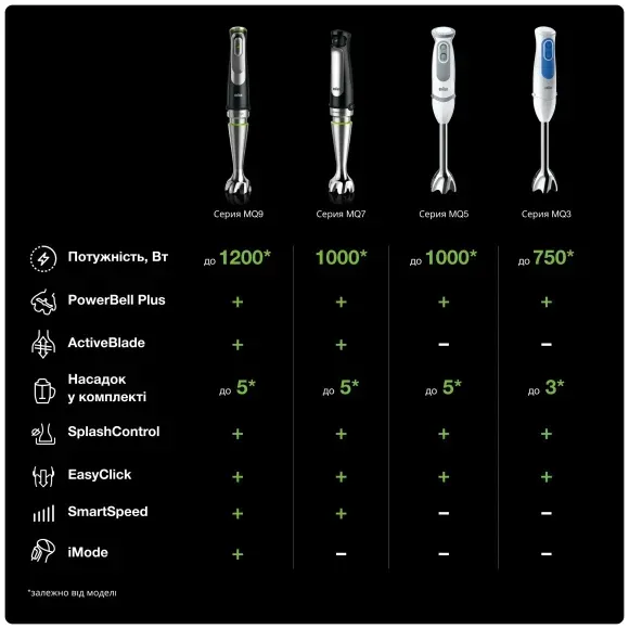 Погружний блендер Braun MQ5277BK default