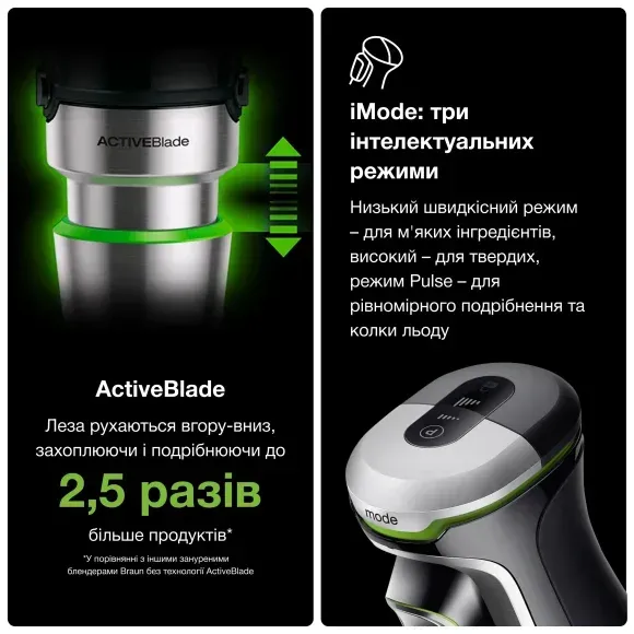 Погружний блендер Braun MQ9195XLI default
